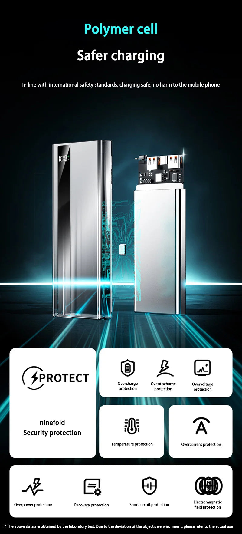 High Capacity Power Bank 120W